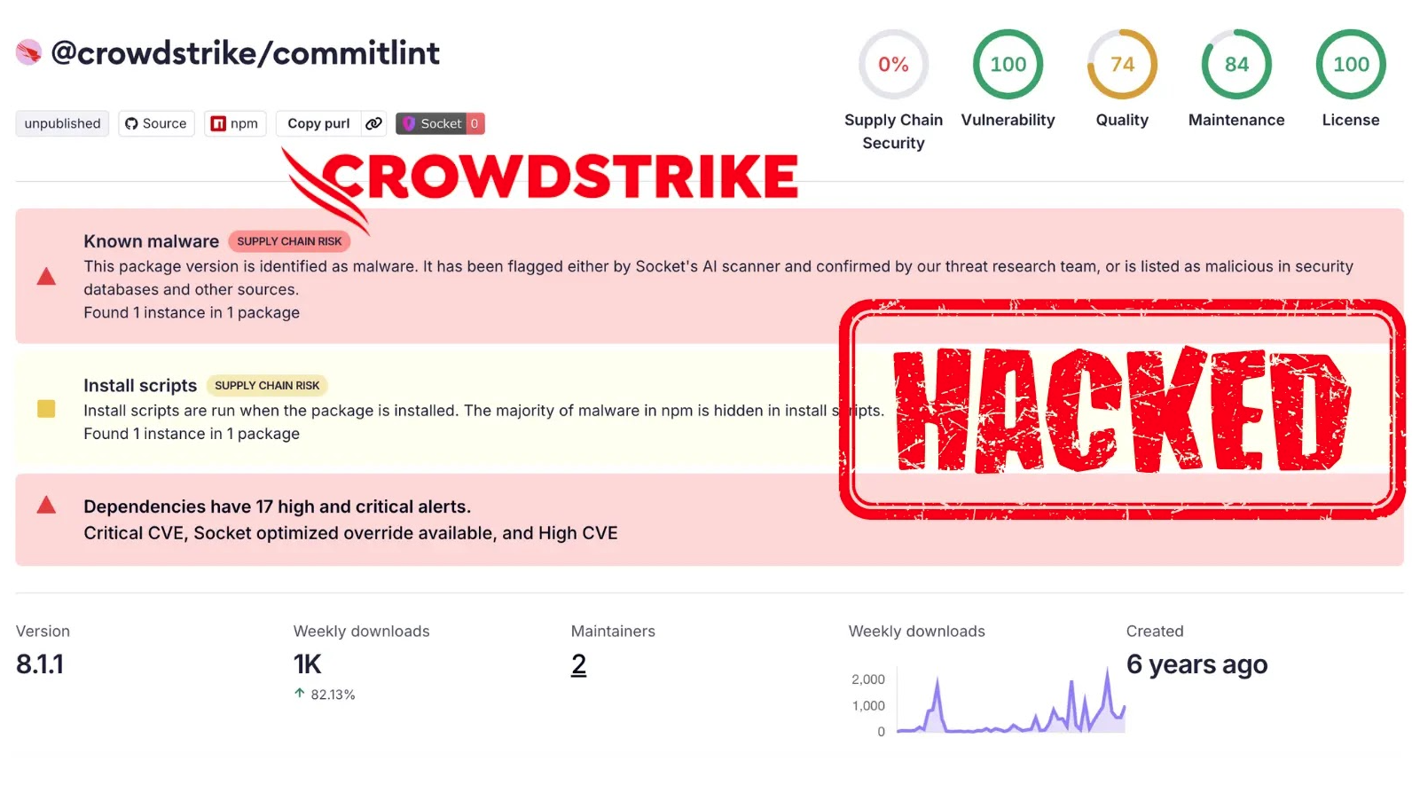 Supply Chain Schock - CrowdStrike-Pakete kompromittiert