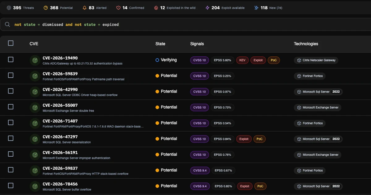 Emerging-Threats-Liste im Threat Center von blacklens.io mit neuen CVEs, Status und Risikosignalen je Technologie